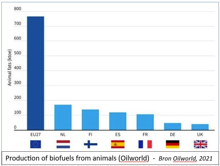 Productie biobrandstoffen in Europa